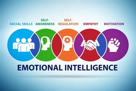 Emotional Intelligence: A Journey Through Self-Discovery and Relationships - Un Voyage Psychiatriquementh Autrement Inoubliable!