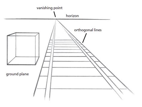  Understanding Engineering Drawing: A Symphony of Lines and Perspectives